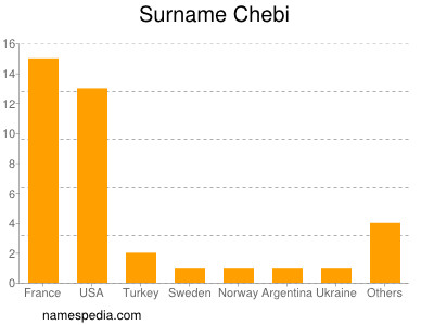 Surname Chebi