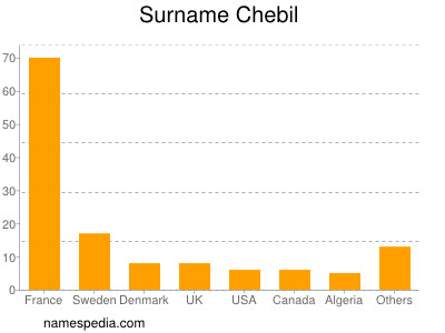 Surname Chebil