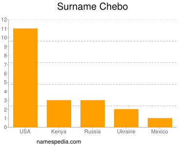 Surname Chebo