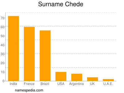Surname Chede