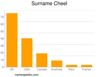 Surname Cheel