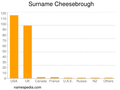 Surname Cheesebrough