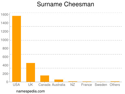 Surname Cheesman