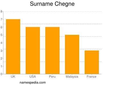 Surname Chegne