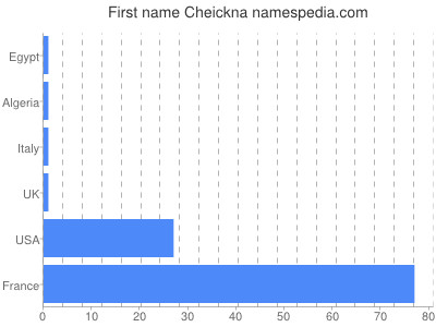 Given name Cheickna