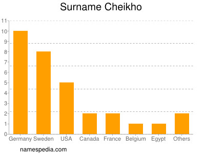 Surname Cheikho