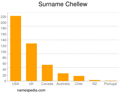Surname Chellew