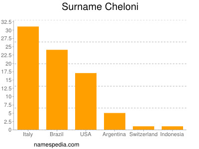 Surname Cheloni