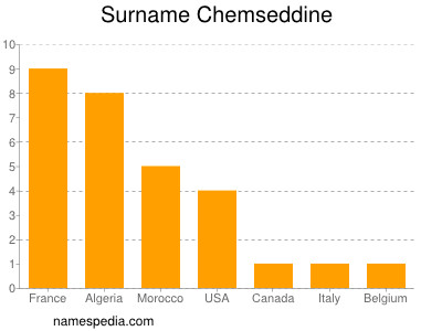 Surname Chemseddine
