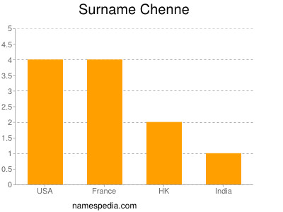 Surname Chenne