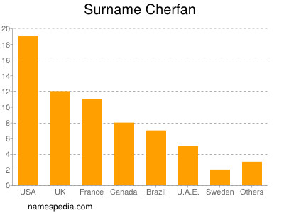 Surname Cherfan