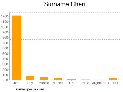 Surname Cheri