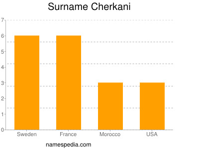 Surname Cherkani