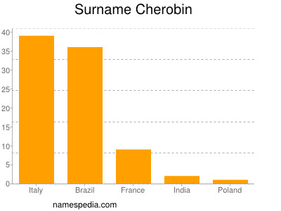 Surname Cherobin