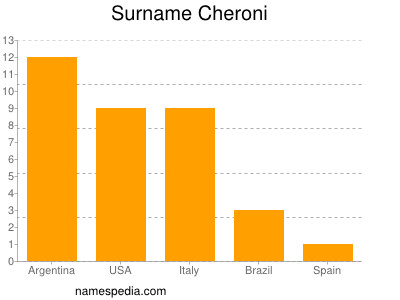 Surname Cheroni