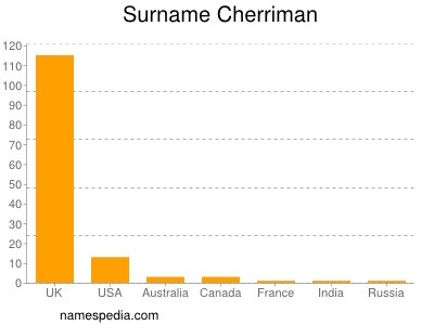 Surname Cherriman