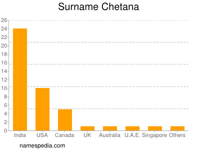 Surname Chetana