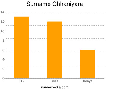 Surname Chhaniyara