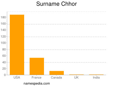 Surname Chhor