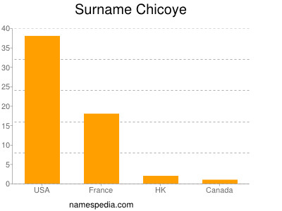Surname Chicoye