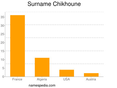 Surname Chikhoune