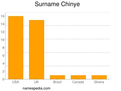 Surname Chinye