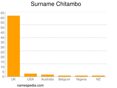 Surname Chitambo