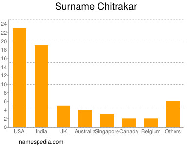 Surname Chitrakar