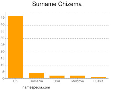 Surname Chizema