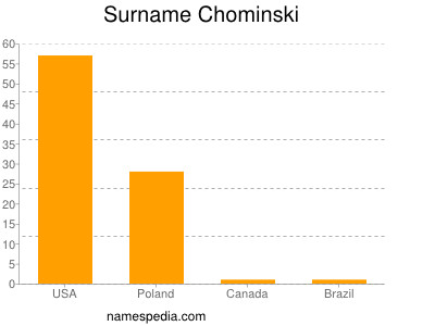 Surname Chominski