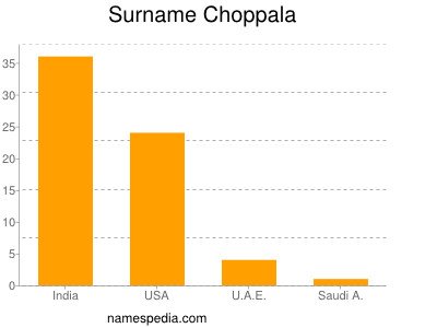 Surname Choppala