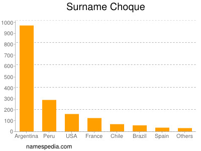 Surname Choque