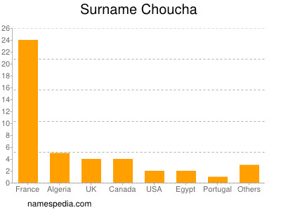 Surname Choucha