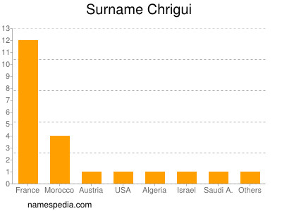 Surname Chrigui