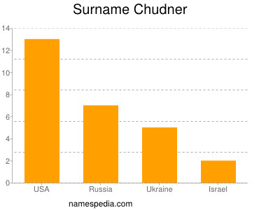 Surname Chudner