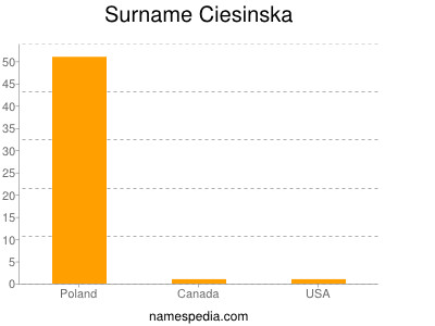 Surname Ciesinska