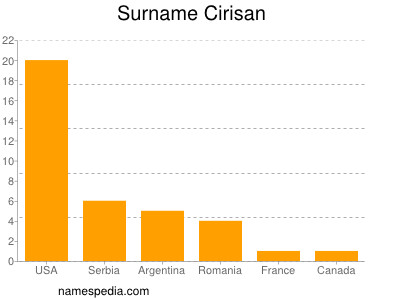 Surname Cirisan