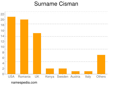 Surname Cisman