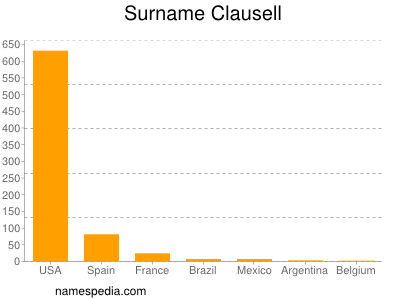 Surname Clausell