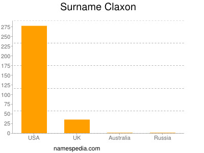 Surname Claxon
