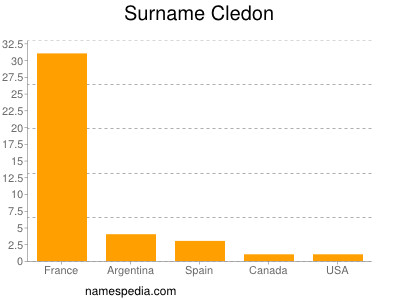 Surname Cledon