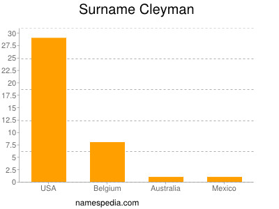 Surname Cleyman