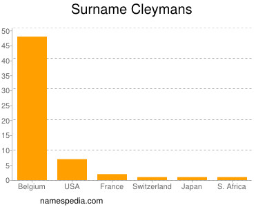 Surname Cleymans