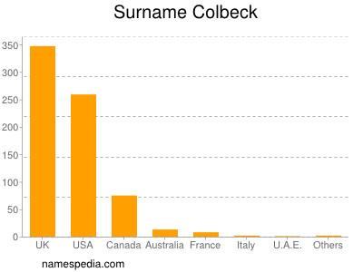 Surname Colbeck