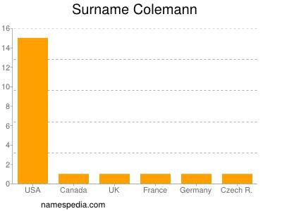 Surname Colemann