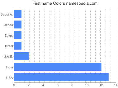 Given name Colors