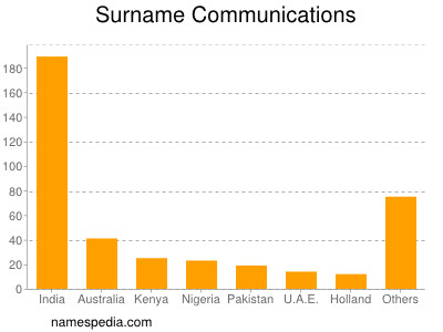 Surname Communications