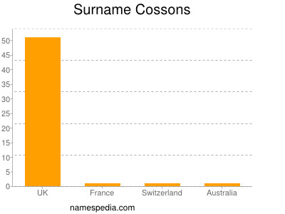 Surname Cossons