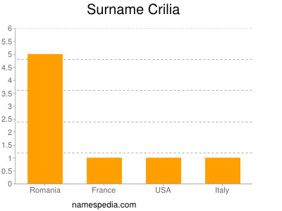 Surname Crilia