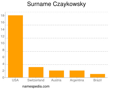 Surname Czaykowsky